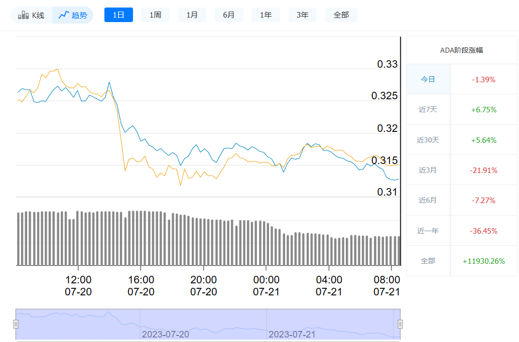 艾达币最新价格今日行情_07月21日