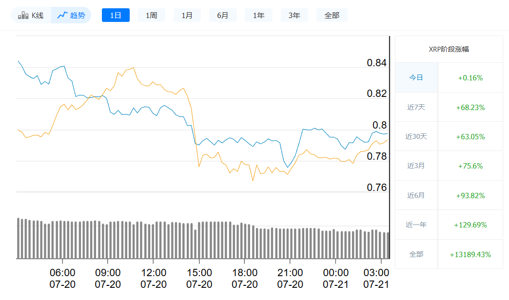 瑞波币今日最新价格_07月21日价格