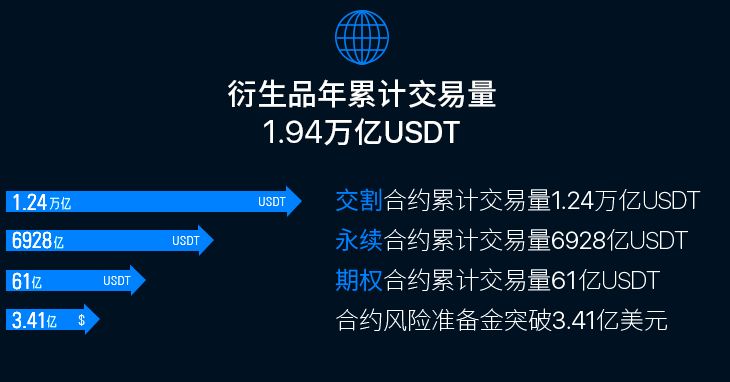 ok交易所app安卓下载 oy交易app最新官方V4.056