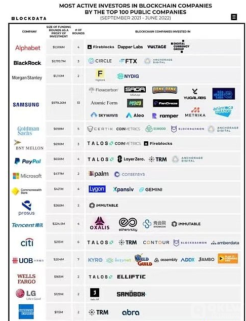 谷歌母公司一直积极投资于Crypto空间超过60亿美元