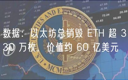 数据：以太坊总销毁 TH 超 330 万枚，