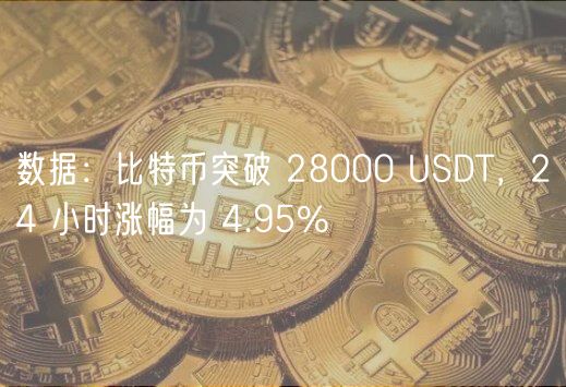 数据：比特币突破 28000 USDT，24 小时