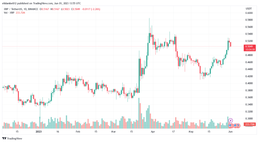 大规模代币解锁:Ripple 从托管中释放十亿代币