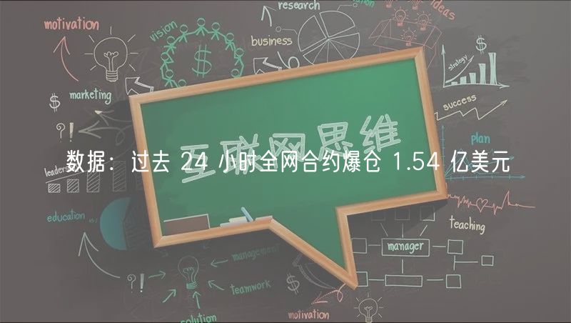 数据：过去 24 小时全网合约爆仓 1.5