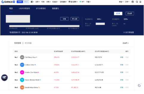 gate交易所实盘在哪查看-第3张图片-欧意下载