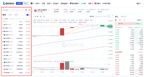 gate平台如何进行币币交易-第3张图片-欧意下载