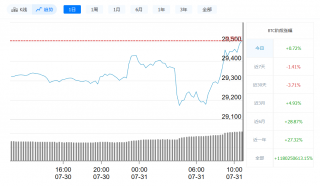 比特币最新价格今日行情_7月31日比