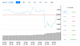 以太坊最新价格今日行情_7月31日以